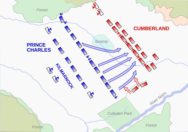 La disposizione degli eserciti di Charles Stuart e del Duca di Cumberland nella battaglia di Culloden